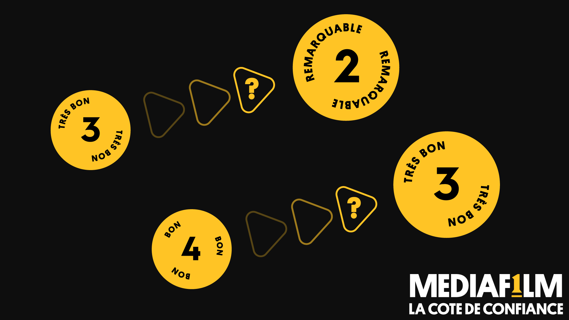 3 nouveaux (2) 0 nouveaux (1) image